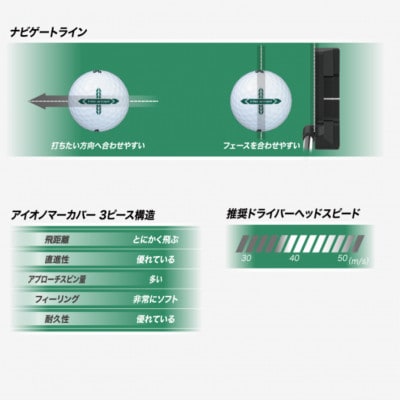 ゴルフボール　スリクソン　TRI-STAR　ロイヤルグリーン　3ダース