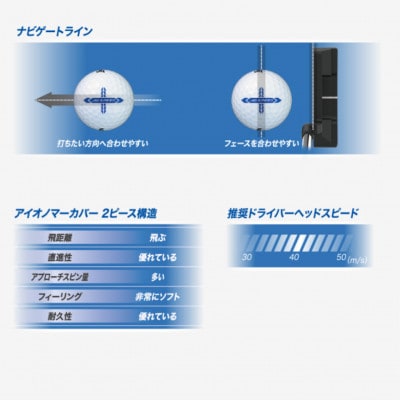 ゴルフボール　スリクソン　AD　SPEED　ホワイト　3ダース入り