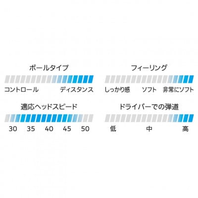 ゴルフボール　XXIOプレミアム　ロイヤルゴールド　1ダース