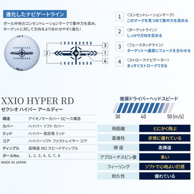 ゴルフボール　XXIO HYPER RD(ゼクシオ ハイパーRD)　ライムイエロー　3ダース