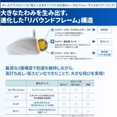 ゴルフボール　XXIO HYPER RD(ゼクシオ ハイパーRD)　プレミアムピンク　1ダース