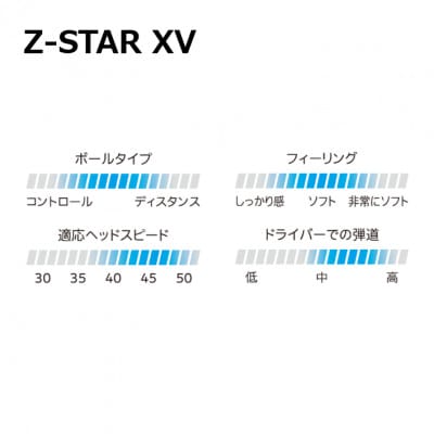 【数量限定】ゴルフボール　スリクソンZ-STAR XV ディバイド　ホワイトイエロー　1ダース