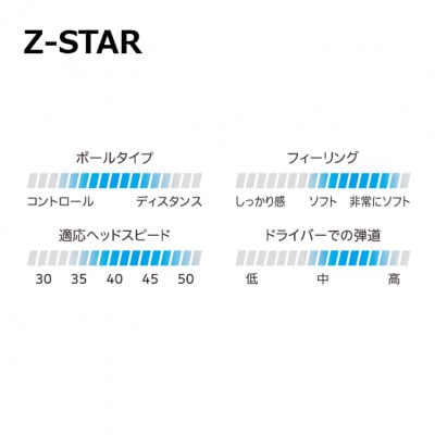 【数量限定】ゴルフボール　スリクソンZ-STAR ディバイド　ホワイトイエロー　1ダース