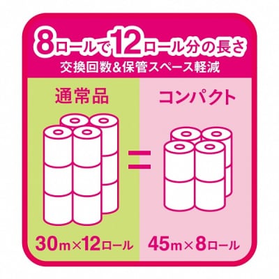 エリエール トイレットティシュー コンパクトダブル 8ロール×8パック 64ロール 1.5倍巻