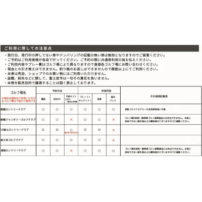 富士宮市ゴルフ場共通利用券　寄付額7万円コース(1,000円×21枚)