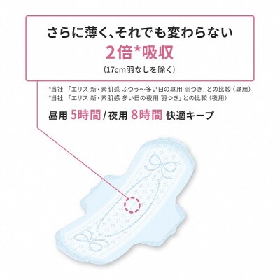 エリス コンパクトガード 特に多い夜用 羽つき 36cm 12枚×27パック