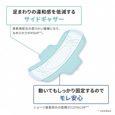 エリス コンパクトガード 特に多い夜用 羽つき 36cm 12枚×27パック
