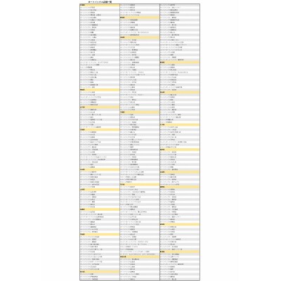【HKS製】マフラー・サスペンション・コンプリートエンジン等 商品券 5,000円分