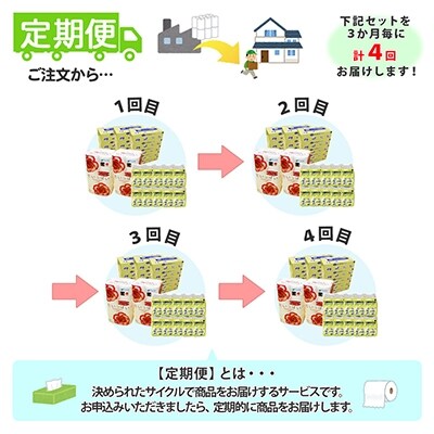 2022年8月発送開始『定期便』北海道産　トイレットペーパー・ティッシュペーパー セット全4回