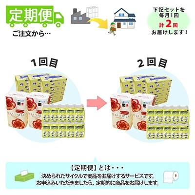 2022年7月発送開始『定期便』北海道産　トイレットペーパー・ティッシュペーパー セット全2回