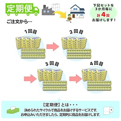 2022年5月発送開始『定期便』北海道産 とけまるくんティッシュ各種大容量セット全4回