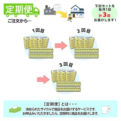 2022年6月発送開始『定期便』北海道産 とけまるくんティッシュ各種大容量セット全3回