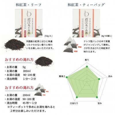 ドライフルーツと滋賀県産果物のジャムと滋賀県産和紅茶のギフトセット