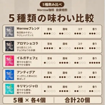 【5種飲み比べ】自家焙煎カラフルドリップバッグ 20個(5種×各4個)[No5354-0228]