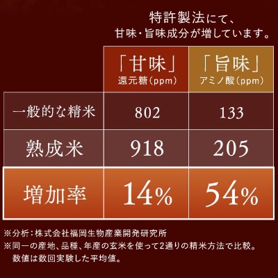 [熟成米]佐賀県唐津市産 特別栽培米 夢しずく5kg 佐賀県唐津市産さがびより5kg(合計10kg)