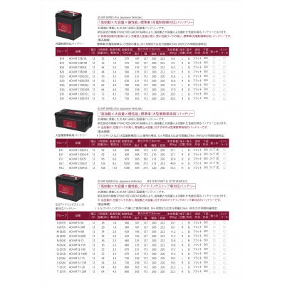 AQUADREAM PLATINUM 自動車始動用バッテリー 充電制御車対応  100D23R 1個