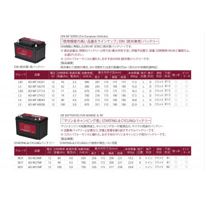 AQUADREAM PLATINUM 自動車始動用バッテリー 欧州車用 58043 L4 1個