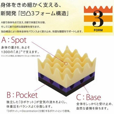 昭和西川のムアツスリープスパX　ダブルサイズ