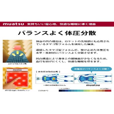 昭和西川のムアツ2フォーム110　ダブルサイズ