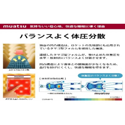 昭和西川のムアツ2フォーム110　セミダブルサイズ