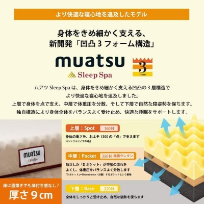 昭和西川のムアツスリープスパBASIC　スタンダード　ダブルサイズ