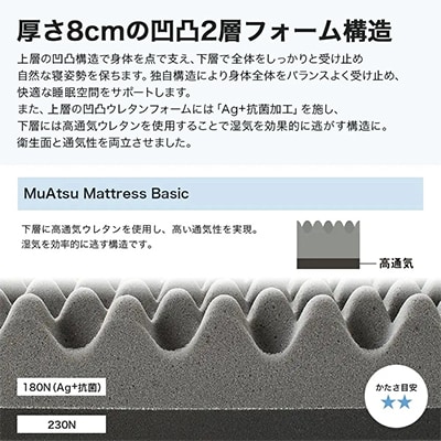 昭和西川のムアツマットレスBasic　セミダブル　2025年モデル