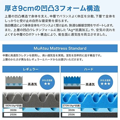 昭和西川のムアツマットレスStandardハード　セミダブル 2025年モデル