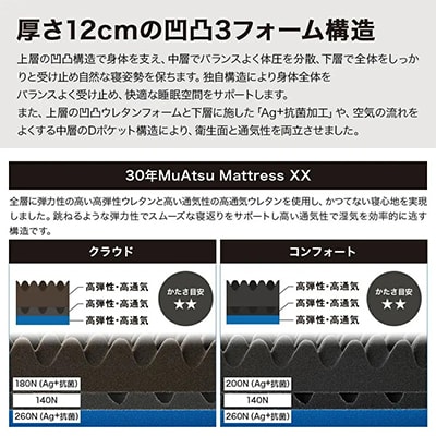 昭和西川の30年ムアツマットレス　XX　コンフォート　シングルサイズ　1台