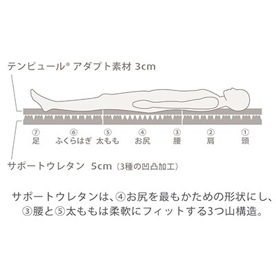 テンピュール(R) ワンリュクスフトン(セミダブル)+オリジナルピロー(M)セット【複数個口で配送】