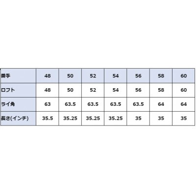 ウェッジ・フルフェースライン・ノーメッキ仕上げ 50°-NS PRO950S・AG-Monstar