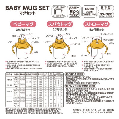ミキハウス　マグセット(ベア&フルーツ柄)