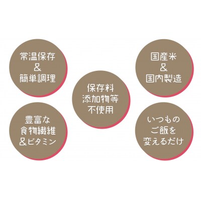 【24回定期　玄米パックご飯】北海道産ゆめぴりか 150g×24個 やわらかい玄米　H074-682