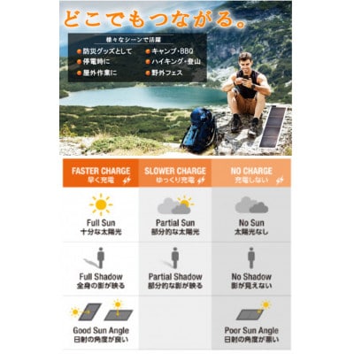 SunSoaker(サンソーカー) 携帯充電用太陽電池シート5W+ポケットバッテリー同梱