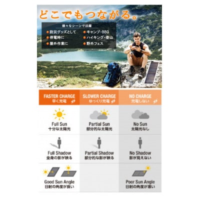 SunSoaker(サンソーカー) 携帯充電用太陽電池シート10W+ポケットバッテリー同梱
