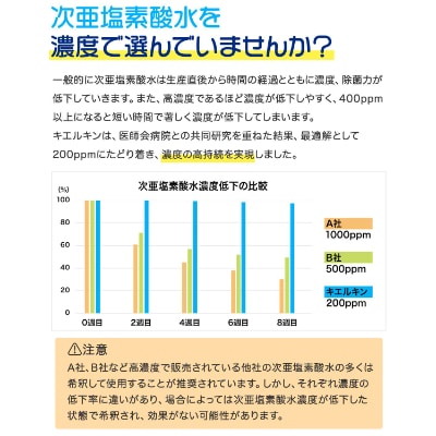 弱酸性次亜塩素酸水キエルキン20Lと空スプレー・ミニボトル×2本セット