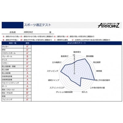 有限会社やまがたアローズラボ　スポーツ才能診断