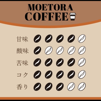 毎日のルーティンを格上げ　燃虎珈琲　用宗ブレンド(豆)　100g×3袋セット