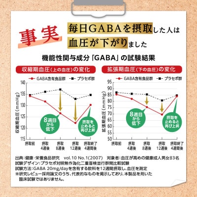 血圧ケアサプリメント キニシナイト GABA ナットウキナーゼ 機能性表示食品 1袋 約30日分