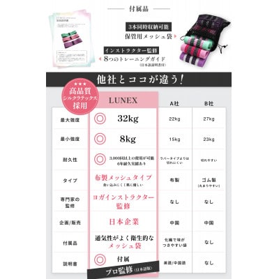 LUNEX 高耐久メッシュ採用トレーニングバンド 説明書&動画付き ブラック/グレー/ライトグレー