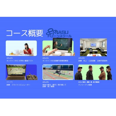 二等無人航空機操縦士　経験者　基本(昼間)コース