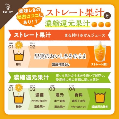 果汁 100% まる搾り みかん ジュース 220ml×30本