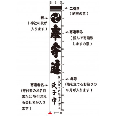 神社幟の代理奉納(寸法350×60cm)広島県山県郡、安芸高田市近辺、安佐北区、安佐南区、島根県西部