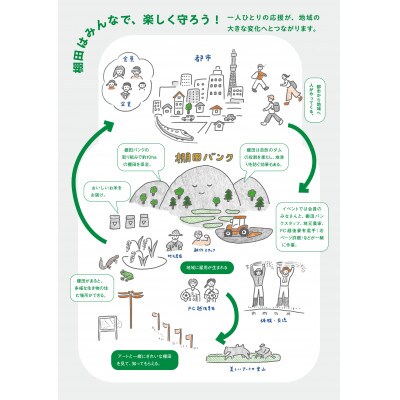 2024年度「まつだい棚田バンク」 小口コース(30平方メートル)