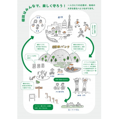「まつだい棚田バンク」 小口コース(30平方メートル)