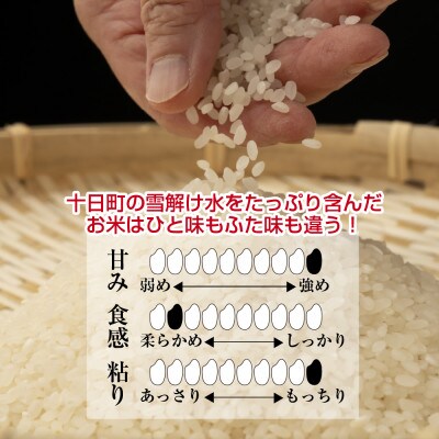 【玄米】魚沼産 コシヒカリ 8kg 栽培期間中農薬不使用 あいがも農法 有機栽培米 新潟県十日町市