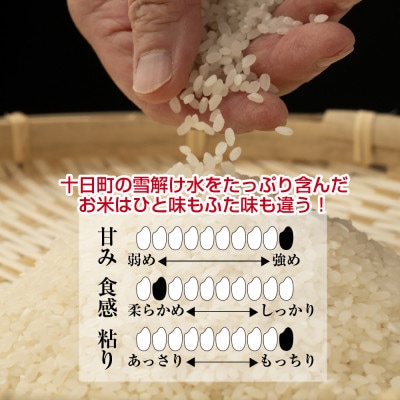 【精米】魚沼産 コシヒカリ 8kg 栽培期間中農薬不使用 あいがも農法 有機栽培米 新潟県十日町市