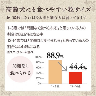 ユニ・チャーム グラン・デリ 超小粒 1.7kg×2袋 ドッグフード 国産