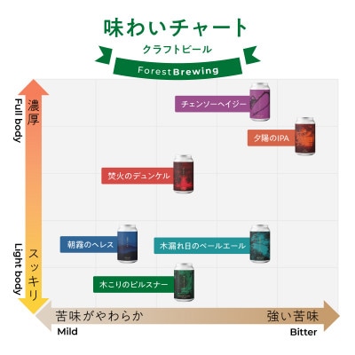 クラフトビール飲み比べ6本セット【ForestBrewing醸造所】