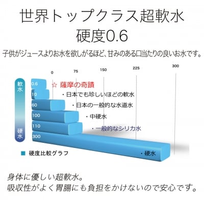 超軟水 シリカ水 薩摩の奇蹟 2L×12本 ペットボトル 天然水 水　AS-406