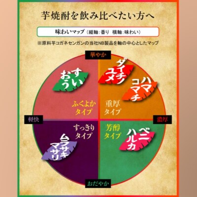 5種類のサツマイモを味わう飲み比べ 薩摩の恵 25度 AS-920